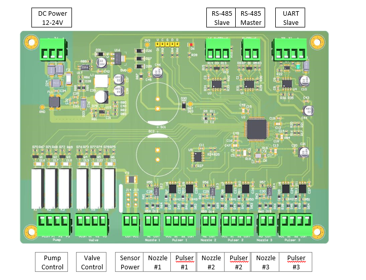 Fuel Dispenser Control Boards